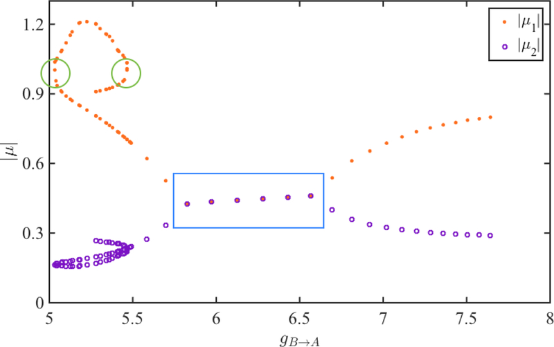 Figure 6: