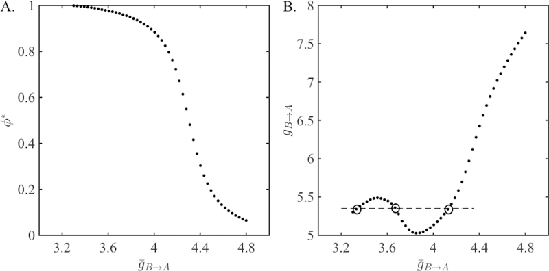 Figure 4: