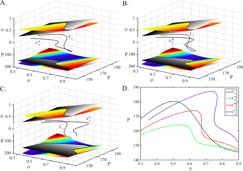 Figure 10: