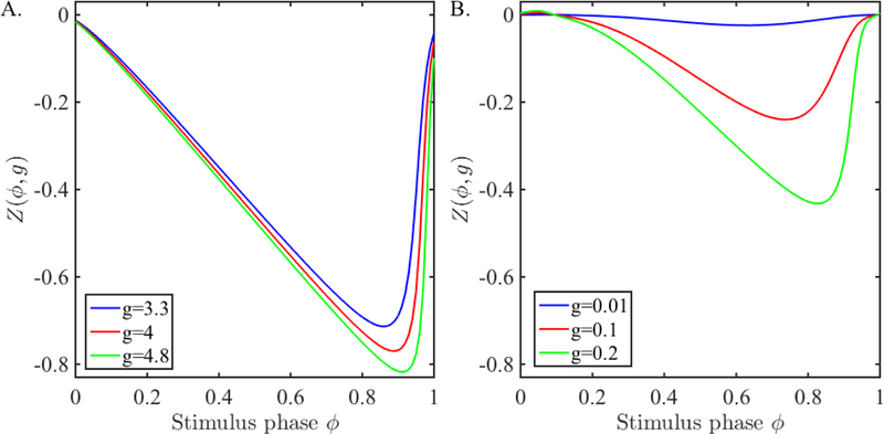 Figure 1: