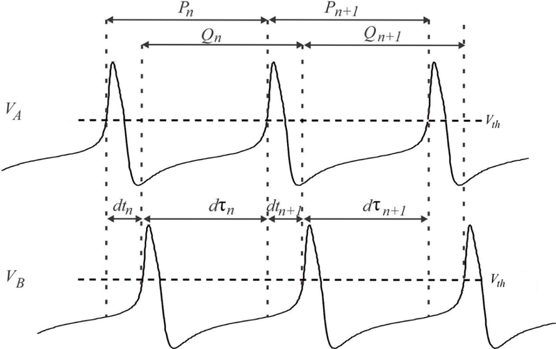 Figure 3: