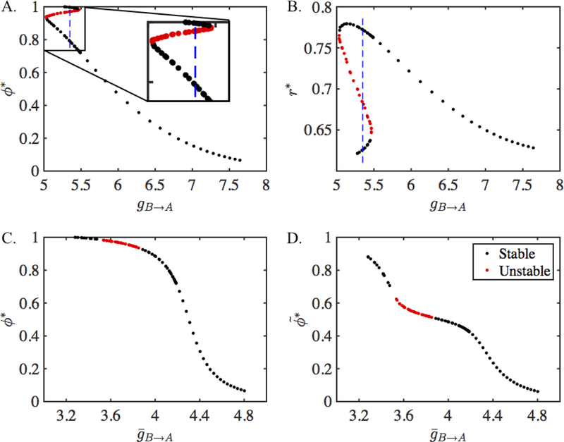 Figure 5: