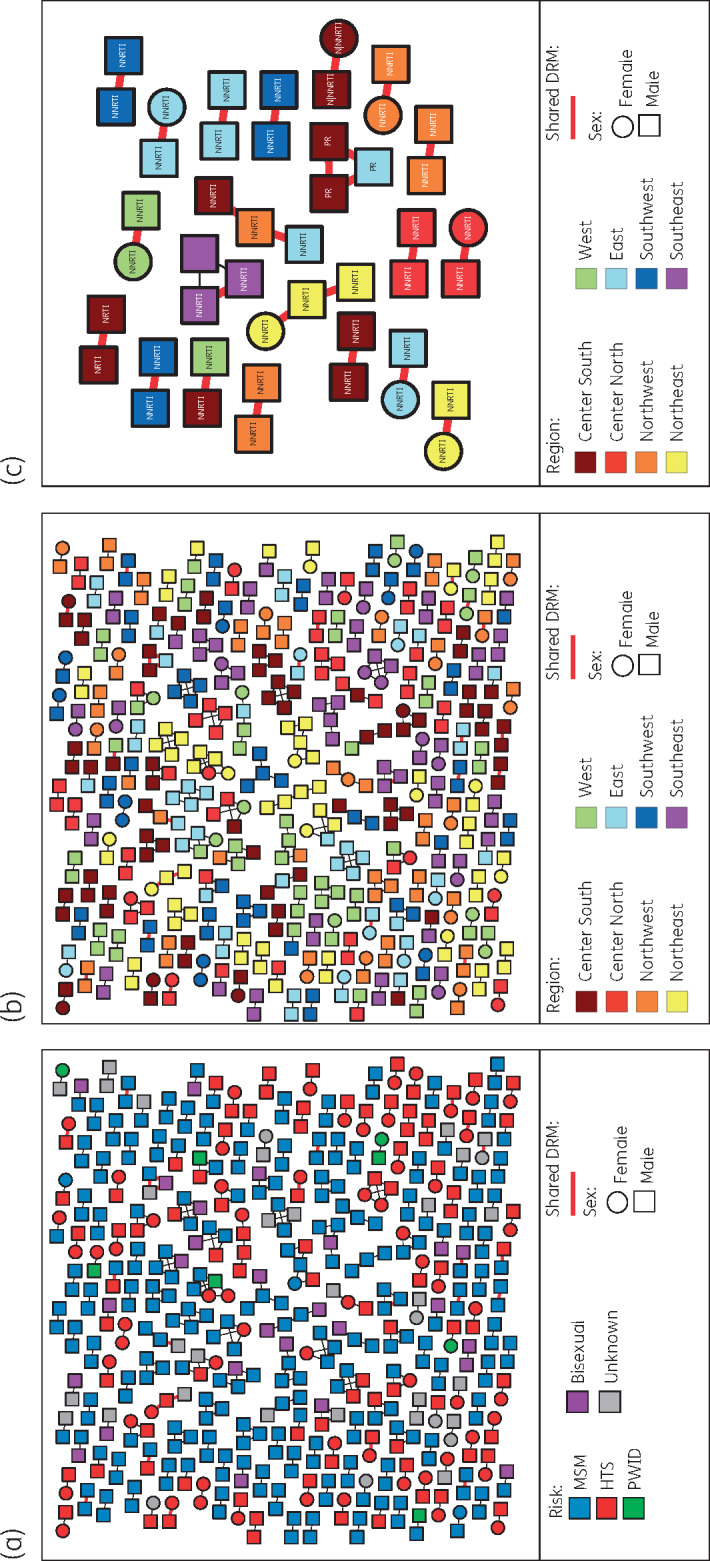 Figure 4.