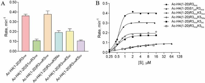 Figure 5.