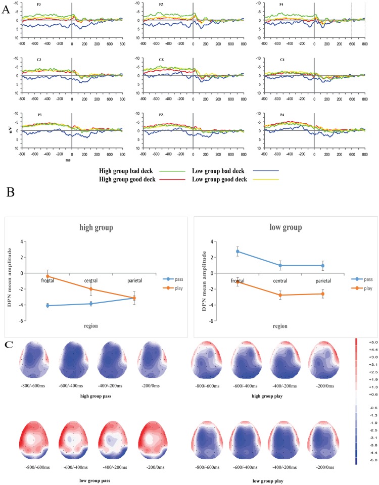 Fig 4