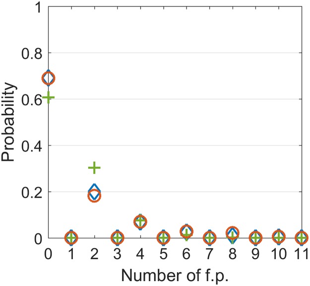 Fig 8