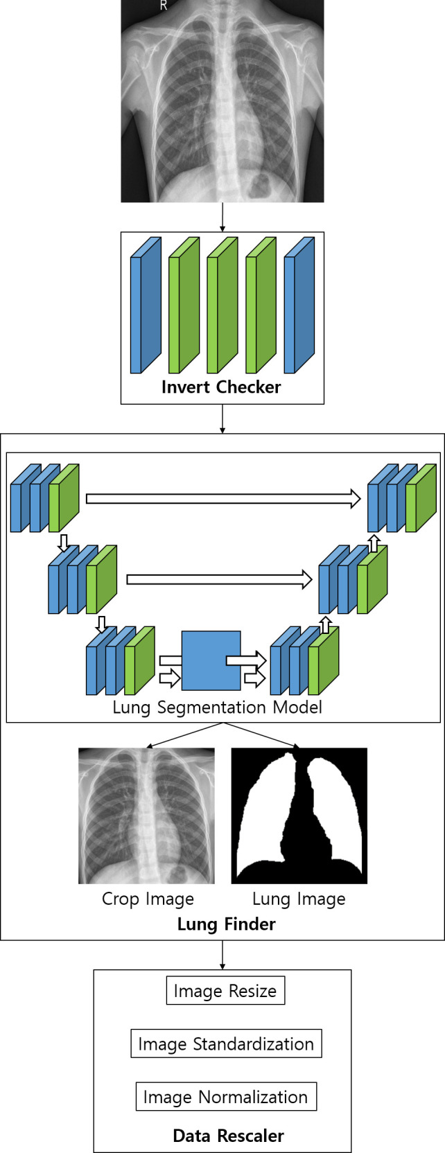 Fig 1