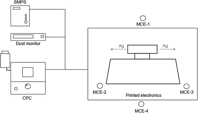 Fig. 1