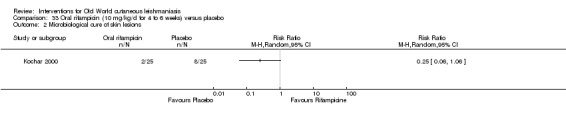 Analysis 33.2