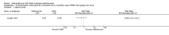 Analysis 35.1