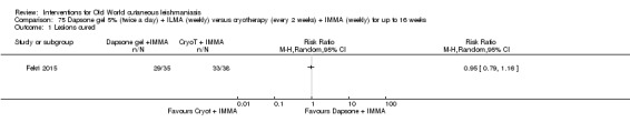 Analysis 75.1