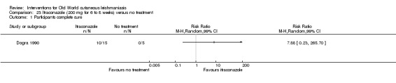 Analysis 23.1