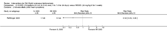 Analysis 15.2