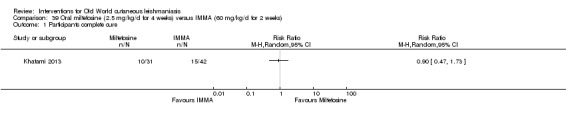 Analysis 39.1