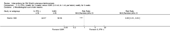 Analysis 71.2