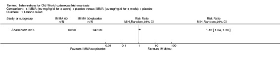 Analysis 5.1