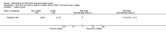 Analysis 59.1