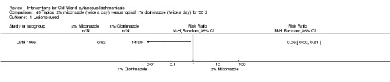 Analysis 45.1