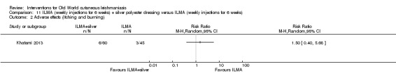 Analysis 11.2