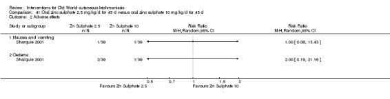 Analysis 41.2