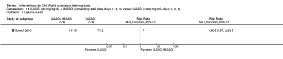 Analysis 14.1