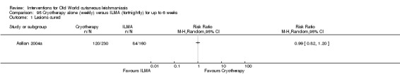 Analysis 95.1