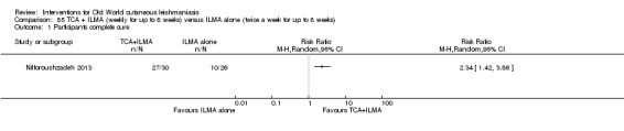 Analysis 85.1