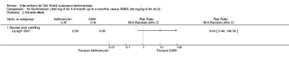 Analysis 35.2