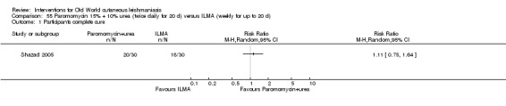 Analysis 55.1