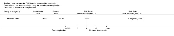 Analysis 21.1