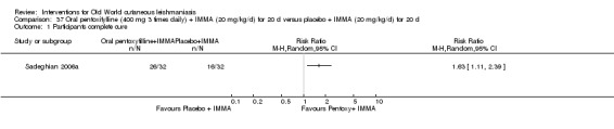 Analysis 37.1