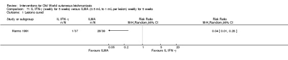 Analysis 71.1