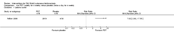 Analysis 104.1