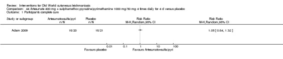 Analysis 44.1