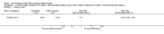 Analysis 12.1