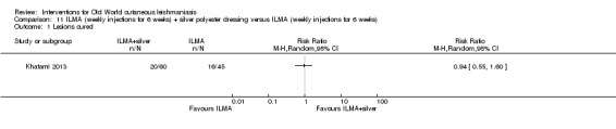 Analysis 11.1