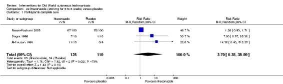 Analysis 22.1