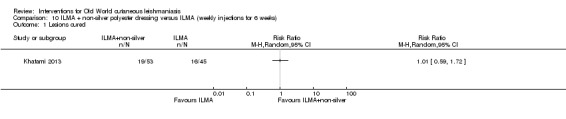 Analysis 10.1