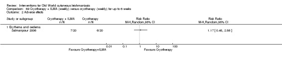 Analysis 89.2