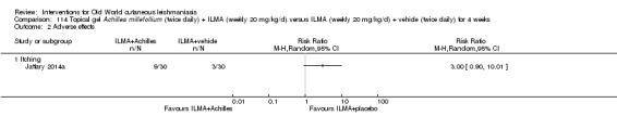 Analysis 114.2