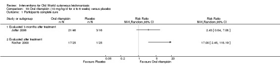 Analysis 33.1