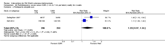 Analysis 98.2