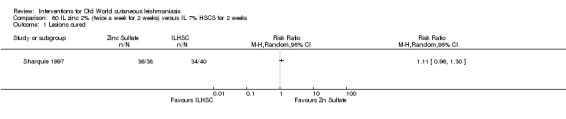 Analysis 60.1