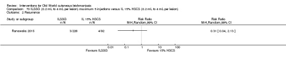 Analysis 70.2