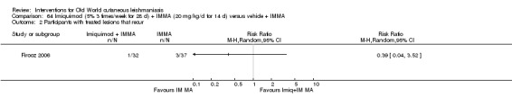 Analysis 64.2