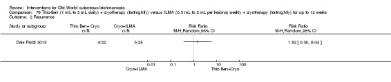 Analysis 79.2