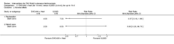 Analysis 77.2