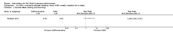 Analysis 10.2