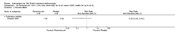 Analysis 55.2