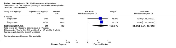 Analysis 26.2